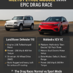 Defender 110 vs Mahindra XEV 9E