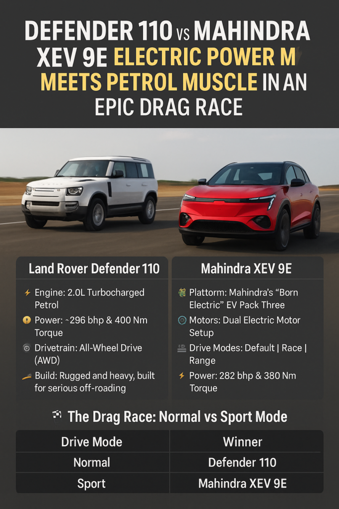 Defender 110 vs Mahindra XEV 9E